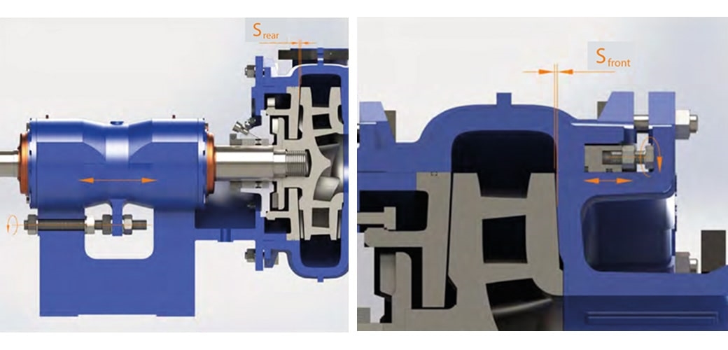 Регулировка зазора рабочего колеса