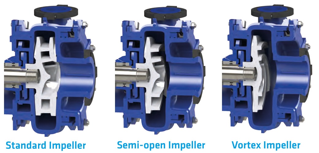 Standard, Semi-Open or Vortex Impeller